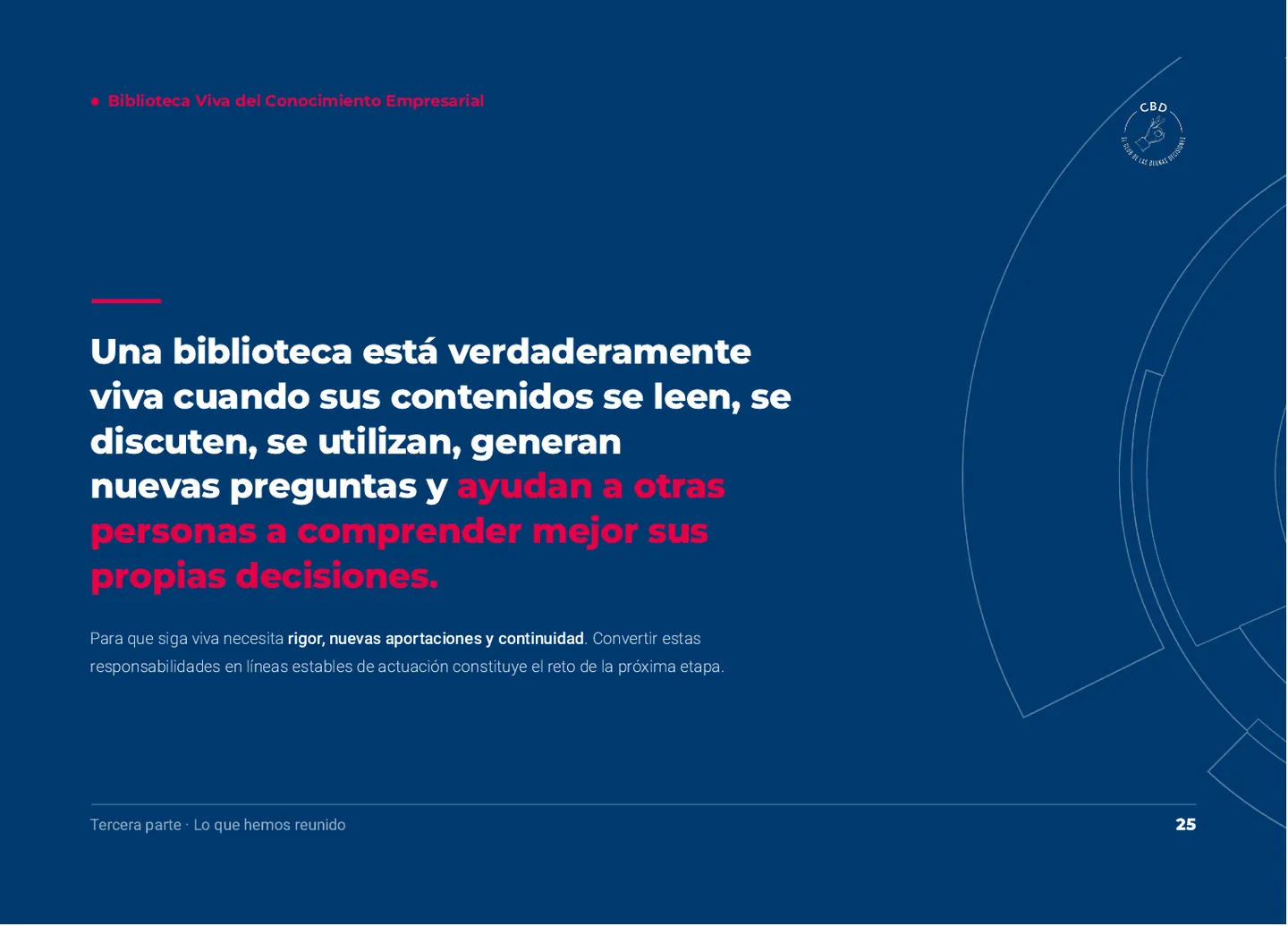 Biblioteca Viva del Conocimiento Empresarial