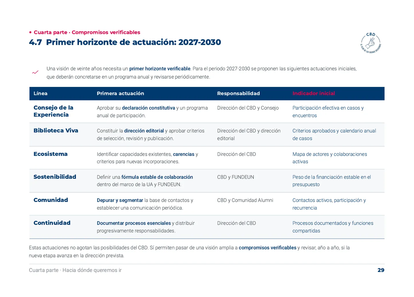 4.7 Primer horizonte de actuación: 2027-2030